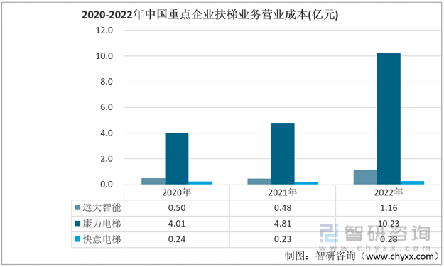 麻将胡了网站|干货分享！2022年中国扶梯行业市场发展概况及未来投资前景预测分析