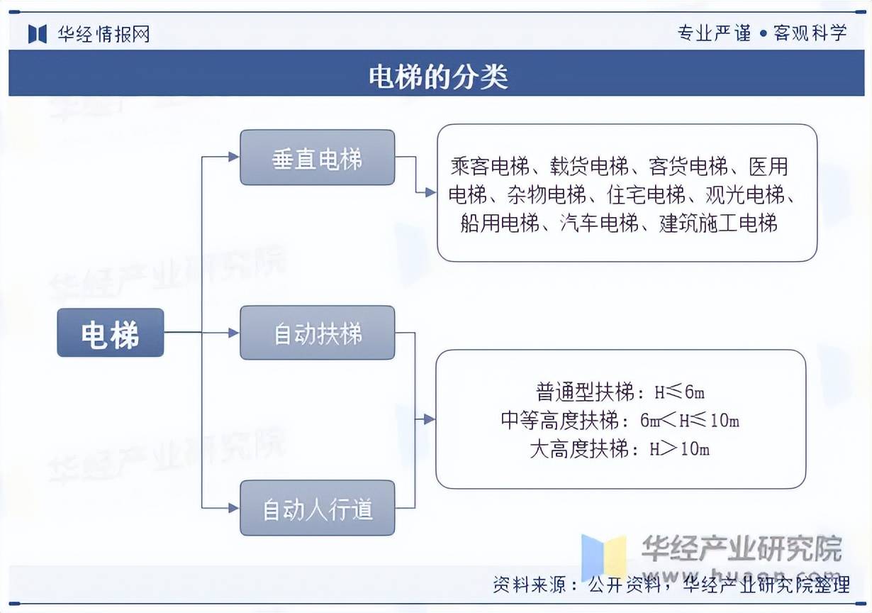 麻将胡了试玩平台2023年我国电梯发展现状及竞争格局分析